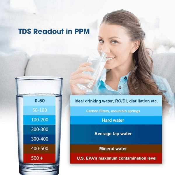 Digital TDS & EC Water Tester – High-Precision Meter for Total Dissolved Solids, EC, and Temperature